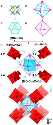 A Series of Cube-Shaped Polyoxoniobates Encapsulating Octahedral Cu12XmOn Clusters With Hydrolytic Decomposition for Chemical Warfare Agents